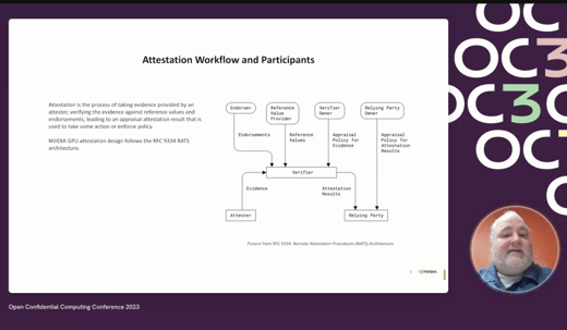 OC3 talk Attesting NVIDIAs GPUs